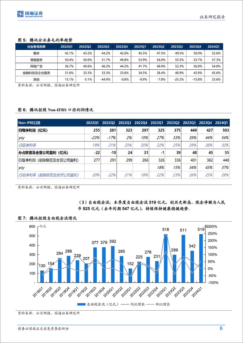 《腾讯控股(0700.HK)2024Q1财报点评：聚焦高质量业务增长，微信商业化价值持续兑现-240519-国海证券-15页》 - 第6页预览图