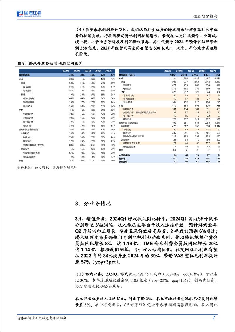 《腾讯控股(0700.HK)2024Q1财报点评：聚焦高质量业务增长，微信商业化价值持续兑现-240519-国海证券-15页》 - 第7页预览图