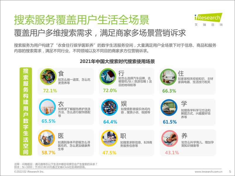 《艾瑞咨询：大搜索时代搜索商业价值研究报告》 - 第5页预览图