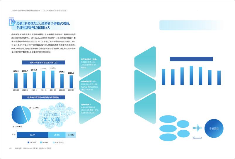 《CTR&磁力引擎：2024年快手移动游戏行业白皮书》 - 第8页预览图