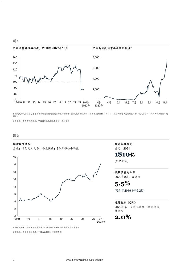 《2023中国消费者报告：韧性时代-麦肯锡》 - 第6页预览图