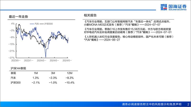 《汽车行业报告：中国自主出海远航，海外销量向千万进阶-240712-国海证券-66页》 - 第2页预览图