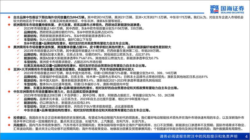 《汽车行业报告：中国自主出海远航，海外销量向千万进阶-240712-国海证券-66页》 - 第4页预览图