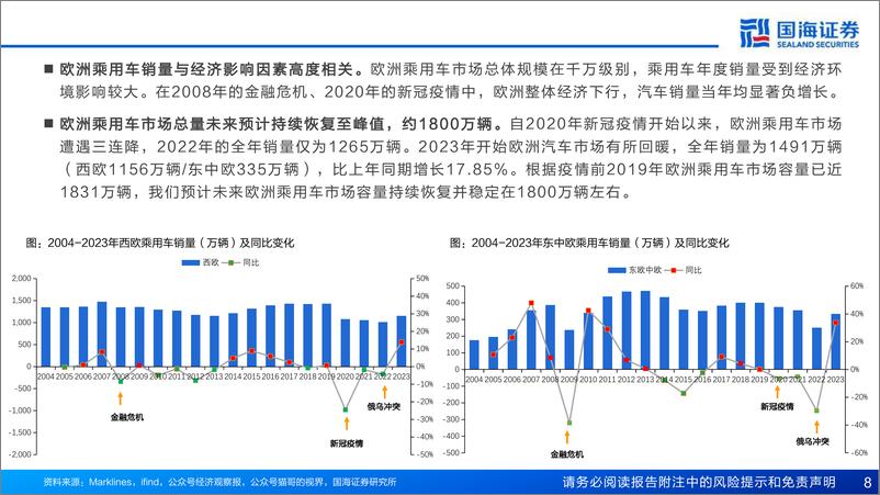 《汽车行业报告：中国自主出海远航，海外销量向千万进阶-240712-国海证券-66页》 - 第8页预览图