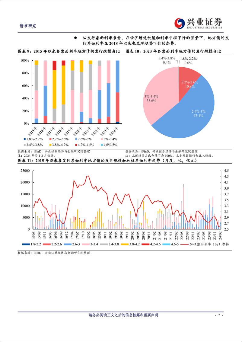 《一文读懂地方债投资框架-240312-兴业证券-28页》 - 第7页预览图