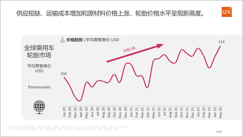 《GfK+后疫情时代,+全球与中国乘用车替换胎市场回顾与展望-32页》 - 第5页预览图