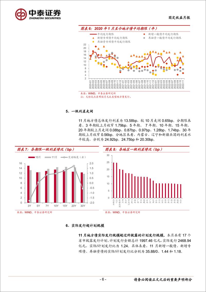 《11月地方债观察：发行规模回落，再融资债逾八成-20221130-中泰证券-15页》 - 第7页预览图