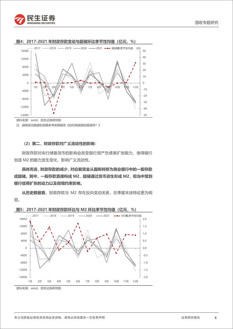 《利率专题：解读财政收支会如何影响流动性-20221018-民生证券-17页》 - 第7页预览图