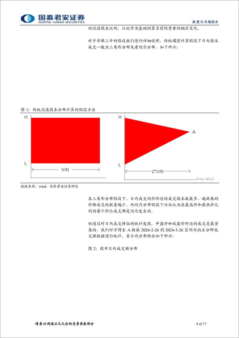 《国泰君安-量化技术分析系列之一：利用流通股本分布寻找上涨信号》 - 第4页预览图