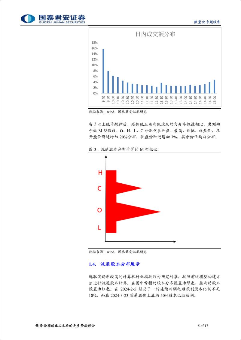 《国泰君安-量化技术分析系列之一：利用流通股本分布寻找上涨信号》 - 第5页预览图