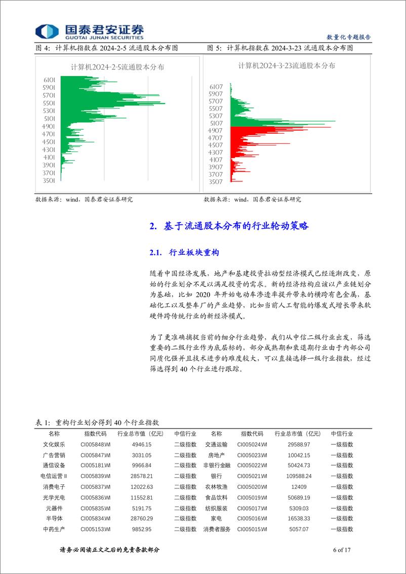 《国泰君安-量化技术分析系列之一：利用流通股本分布寻找上涨信号》 - 第6页预览图