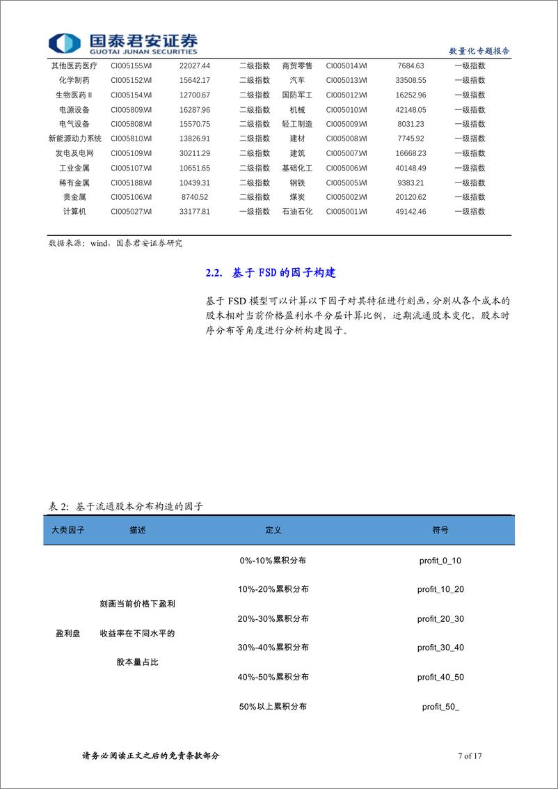 《国泰君安-量化技术分析系列之一：利用流通股本分布寻找上涨信号》 - 第7页预览图