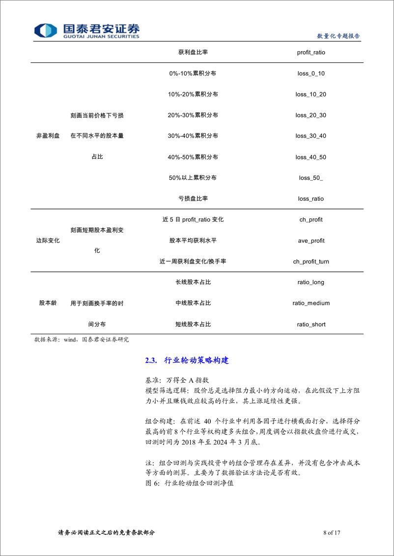 《国泰君安-量化技术分析系列之一：利用流通股本分布寻找上涨信号》 - 第8页预览图