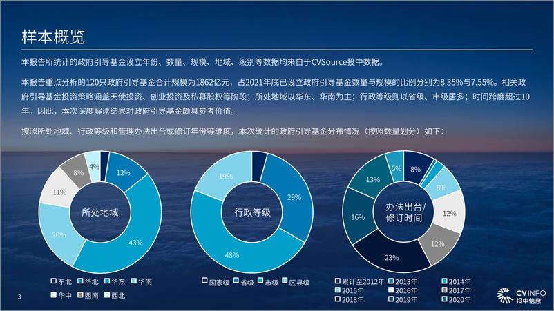 《2021年政府引导基金专题研究报告-投中研究院-2022.1-61页》 - 第4页预览图