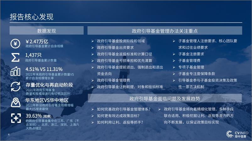 《2021年政府引导基金专题研究报告-投中研究院-2022.1-61页》 - 第5页预览图