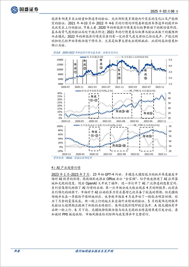 《投资策略：历次牛市风格切换复盘-250308-国盛证券-17页》 - 第8页预览图