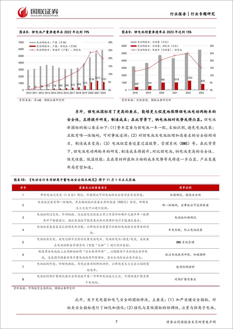 《电动两轮车行业专题：“严管”时代下的短期波动和长期趋势-240617-国联证券-10页》 - 第7页预览图