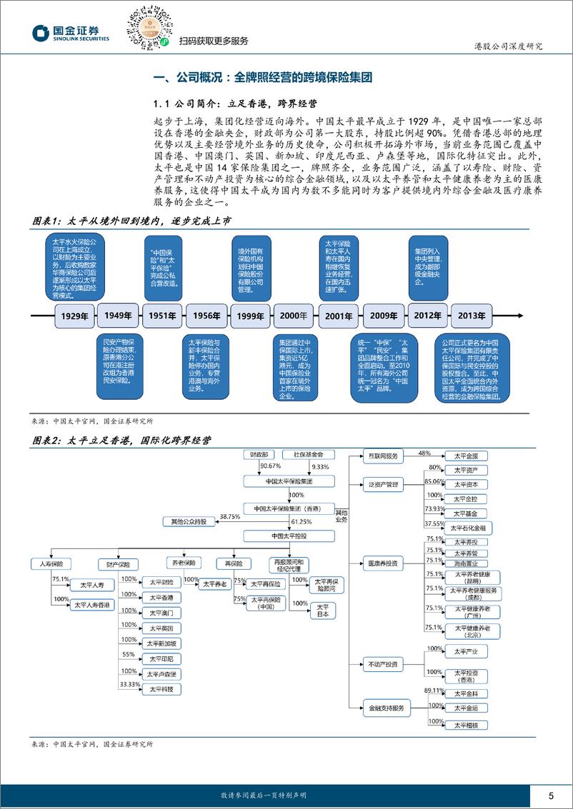 《中国太平(00966.HK)资负两端弹性充足的低估值金融央企-240816-国金证券-25页》 - 第6页预览图