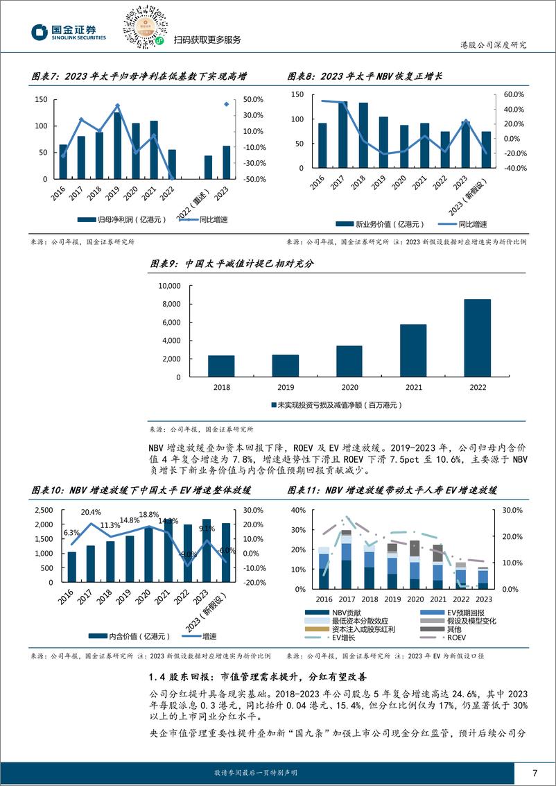 《中国太平(00966.HK)资负两端弹性充足的低估值金融央企-240816-国金证券-25页》 - 第8页预览图