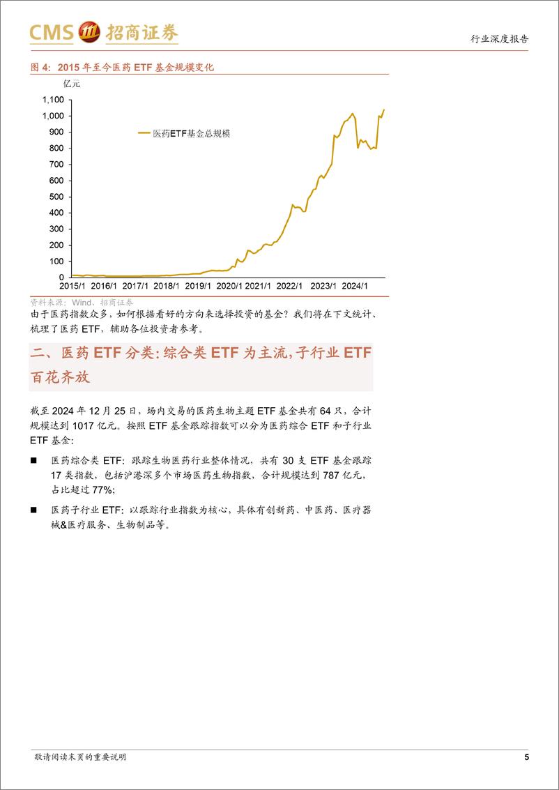 《生物医药行业医药ETF基金研究报告：医药蓄势待发，医药ETF基金怎么选？-241226-招商证券-11页》 - 第5页预览图