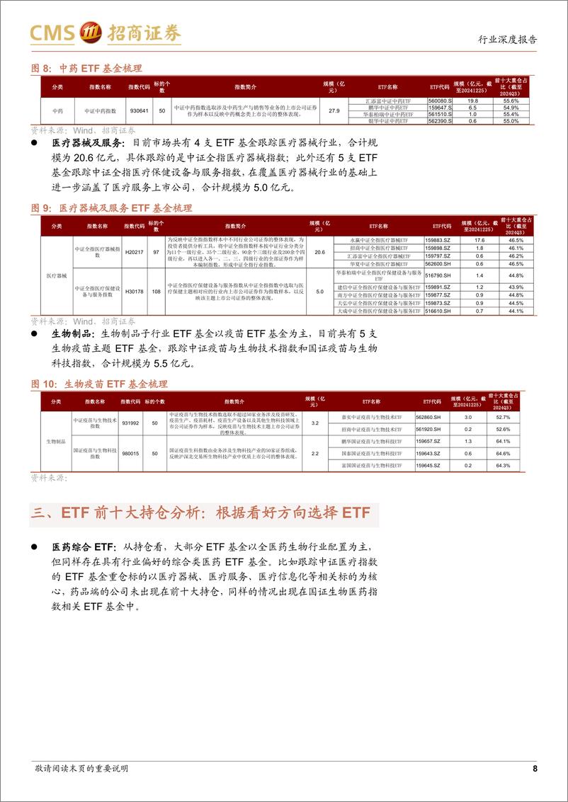 《生物医药行业医药ETF基金研究报告：医药蓄势待发，医药ETF基金怎么选？-241226-招商证券-11页》 - 第8页预览图