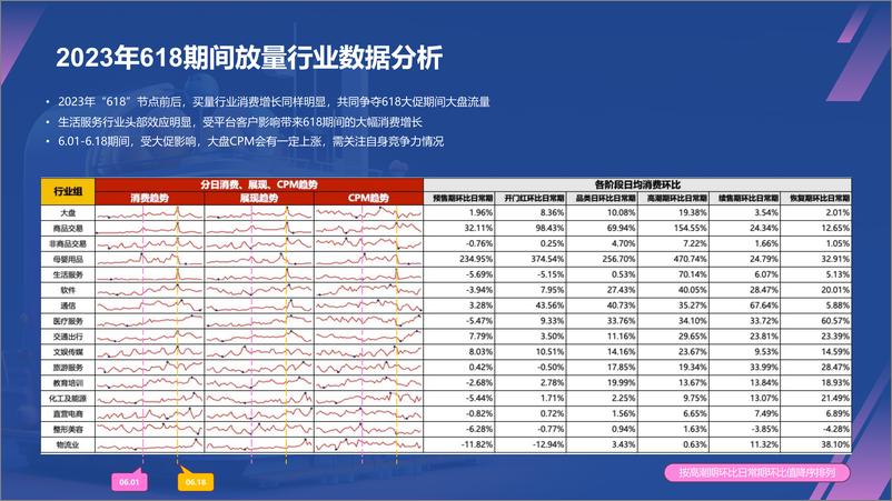 《2024年618原生消费波动分析&百度投放指导【互联网】【通案】》 - 第4页预览图