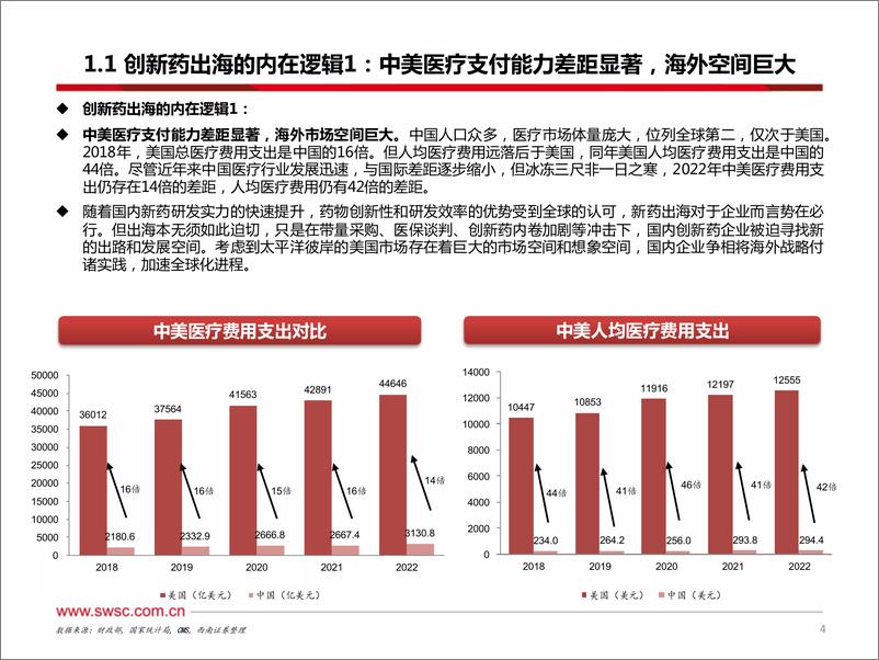 《医药行业创新药出海专题：国际化渐入佳境，洞悉出海潜力管线-240724-西南证券-54页》 - 第5页预览图