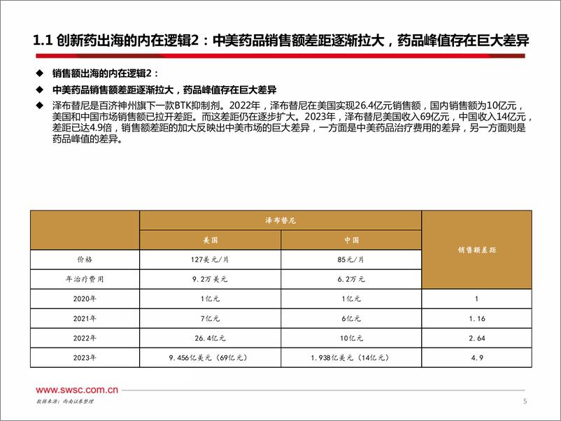 《医药行业创新药出海专题：国际化渐入佳境，洞悉出海潜力管线-240724-西南证券-54页》 - 第6页预览图