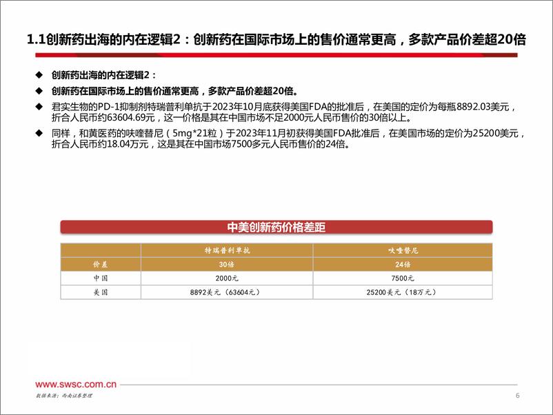 《医药行业创新药出海专题：国际化渐入佳境，洞悉出海潜力管线-240724-西南证券-54页》 - 第7页预览图