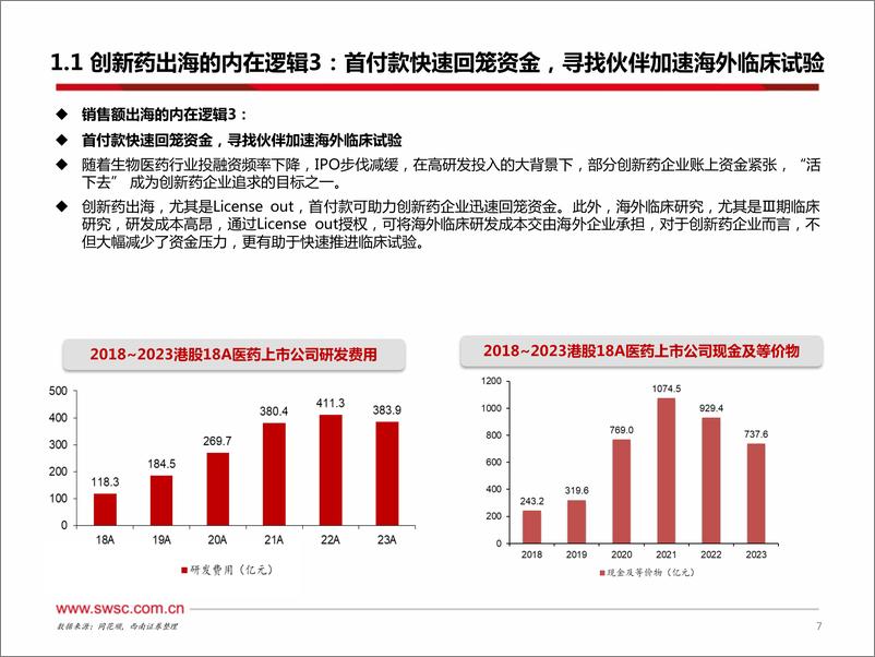 《医药行业创新药出海专题：国际化渐入佳境，洞悉出海潜力管线-240724-西南证券-54页》 - 第8页预览图