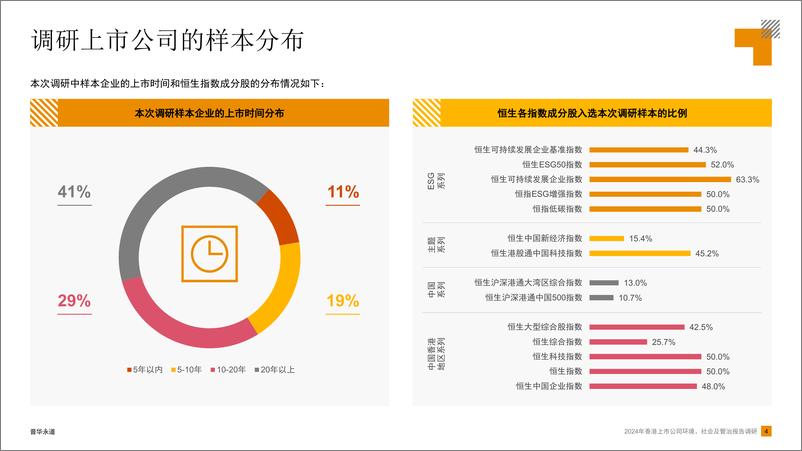 《2024年香港上市公司环境、社会与管治报告调研》中-68页 - 第5页预览图