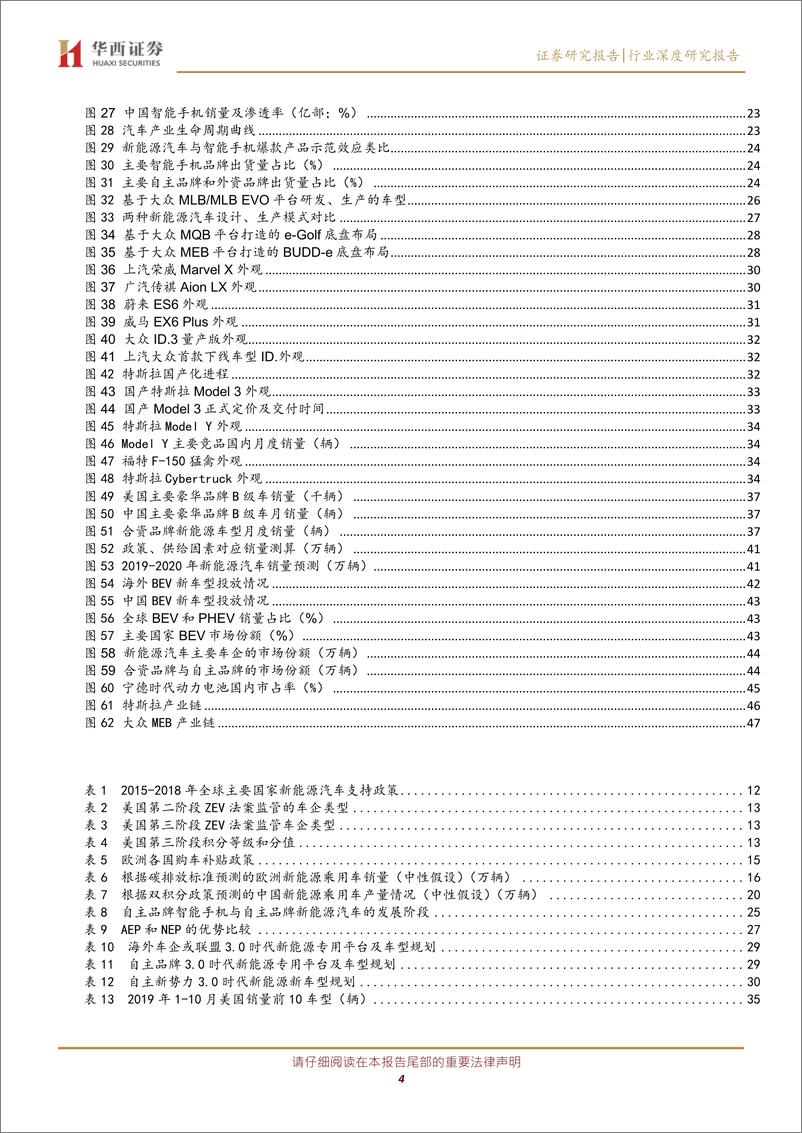 《新能源汽车行业2020年度投资报告：穿越风暴，寻找成长-20191220-华西证券-50页》 - 第5页预览图