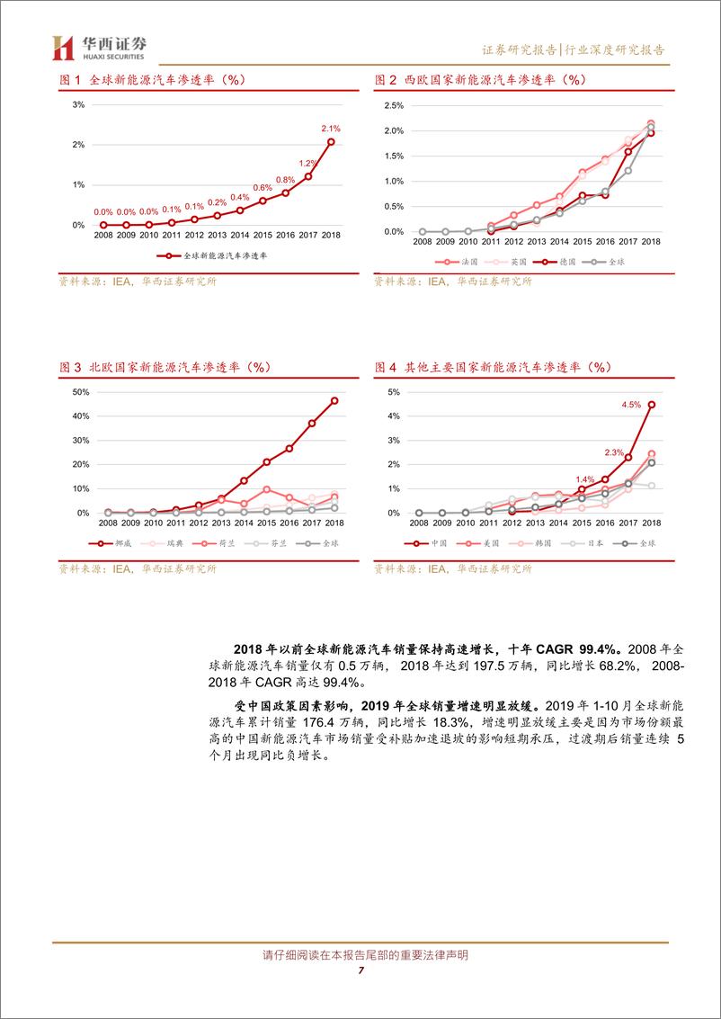 《新能源汽车行业2020年度投资报告：穿越风暴，寻找成长-20191220-华西证券-50页》 - 第8页预览图