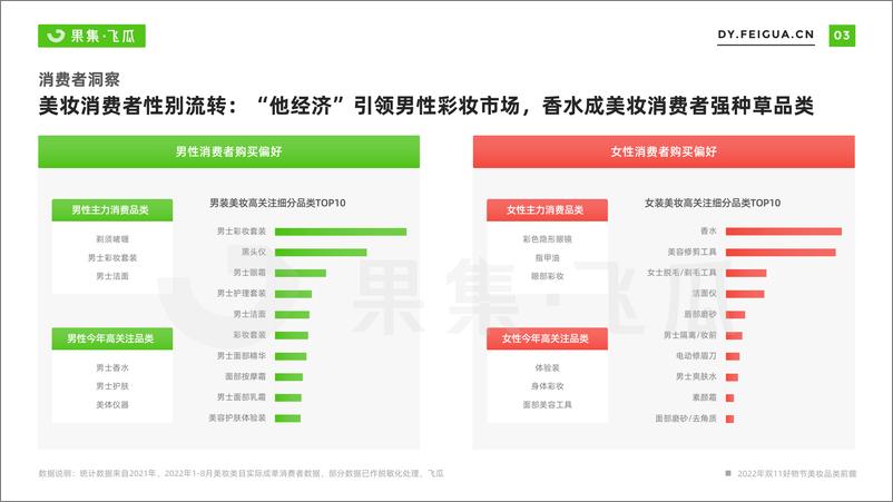 《21.2022年双11好物节营销前瞻美妆大促营销方法论-飞瓜》 - 第5页预览图