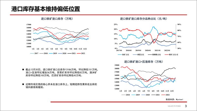 《铁矿盘面高估值难以持续-20230106-银河期货-19页》 - 第5页预览图