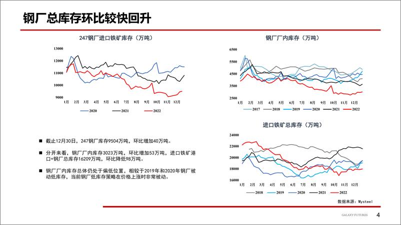 《铁矿盘面高估值难以持续-20230106-银河期货-19页》 - 第6页预览图