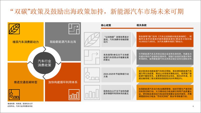 《2024年上半年中国汽车行业并购活动-32页》 - 第5页预览图