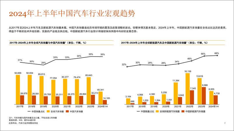 《2024年上半年中国汽车行业并购活动-32页》 - 第6页预览图