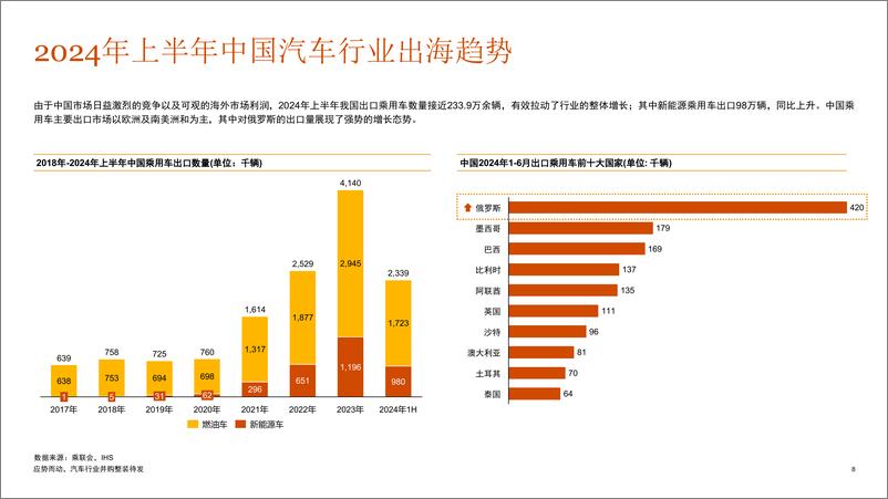 《2024年上半年中国汽车行业并购活动-32页》 - 第7页预览图