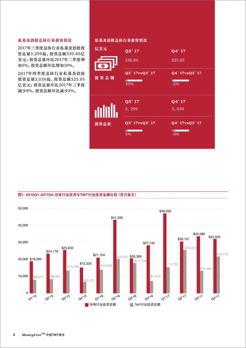 《中国TMT报告2017年三季度四季度》 - 第6页预览图