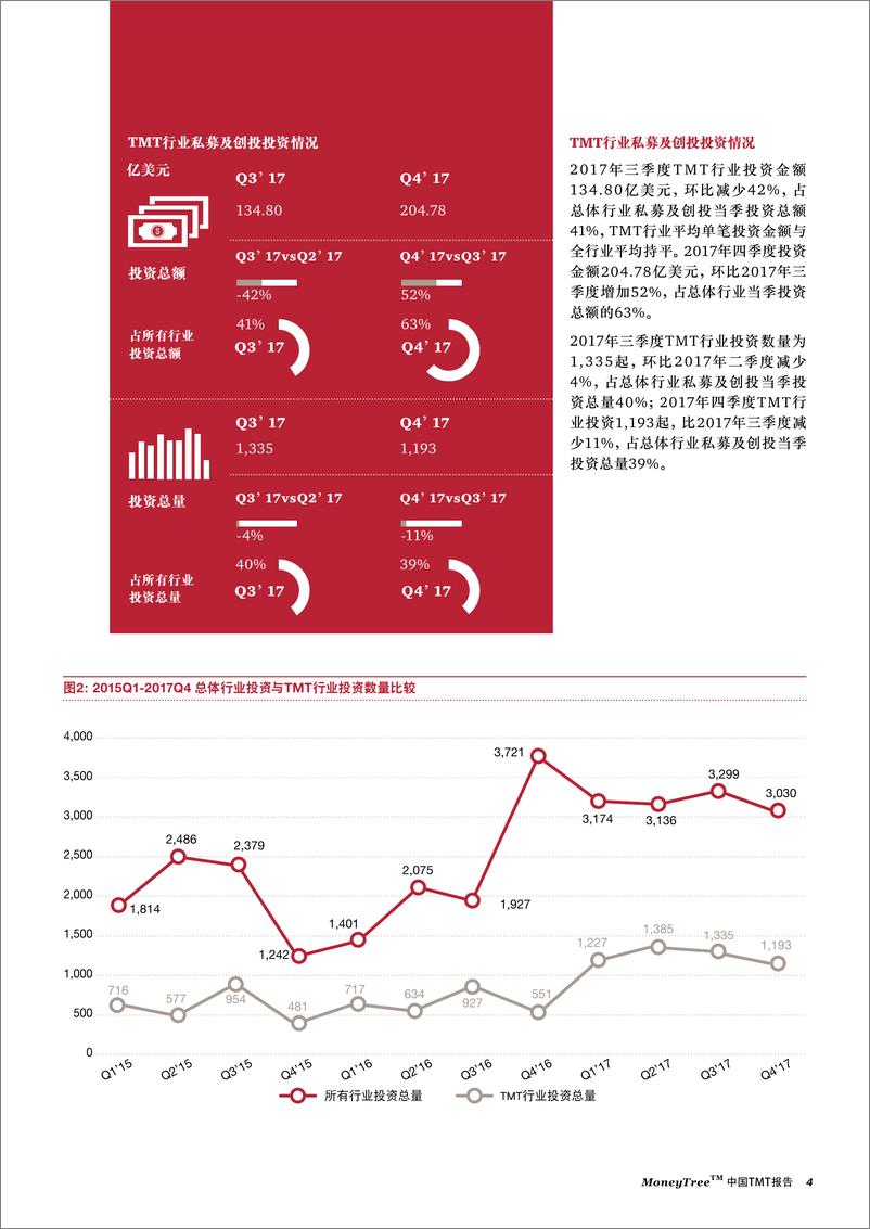 《中国TMT报告2017年三季度四季度》 - 第7页预览图