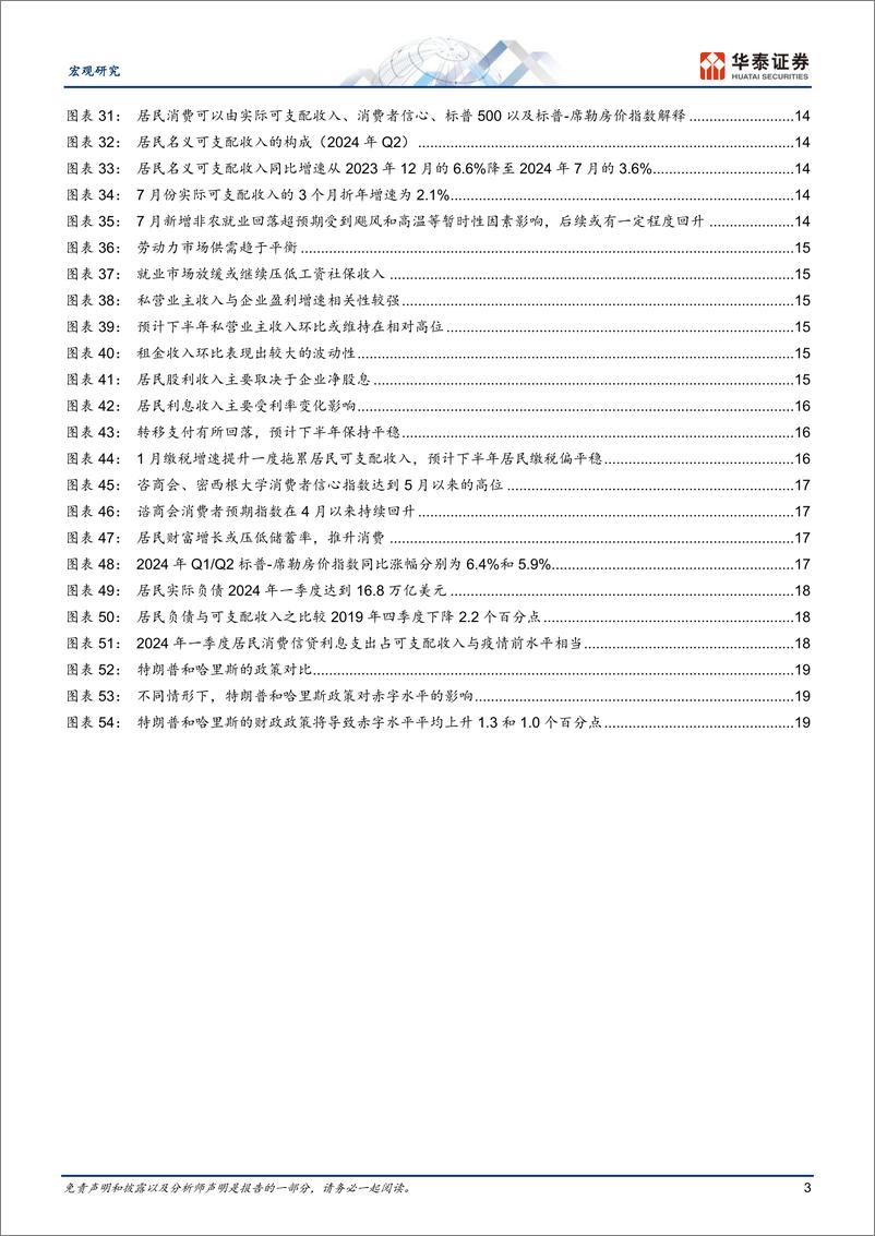 《宏观-美国：信用卡违约率攀升意味着什么？-240906-华泰证券-22页》 - 第3页预览图