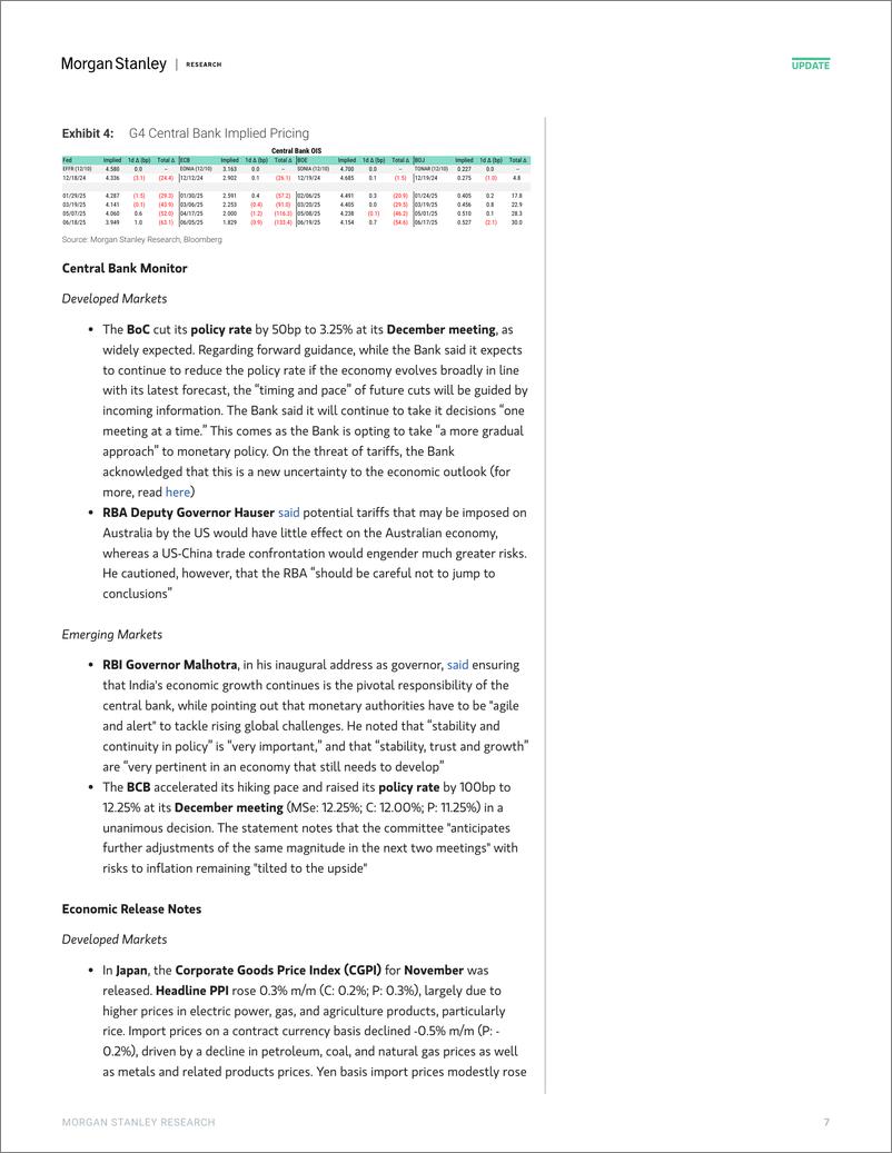 《Morgan Stanley Fixed-Global Macro Commentary December 11-112158345》 - 第7页预览图