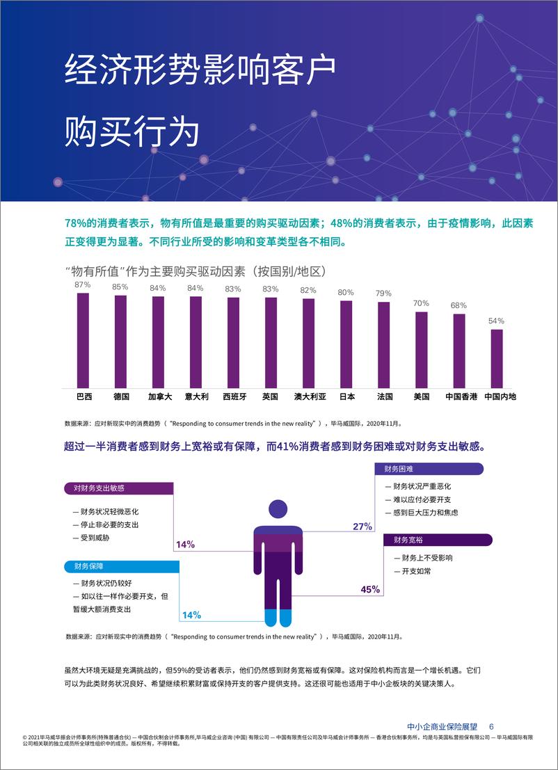 《中小企商业保险展望》报告：中小企商业保险的变革和致胜之道-23页 - 第6页预览图