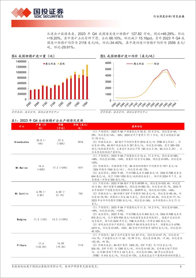 《有色金属行业深度分析-资源为王：全球锂矿23年四季报更新-240314-国投证券-23页》 - 第5页预览图