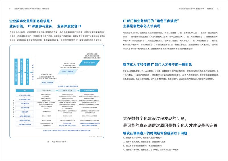 《2024年帆软数字人才企业实践案例集2.0》 - 第5页预览图