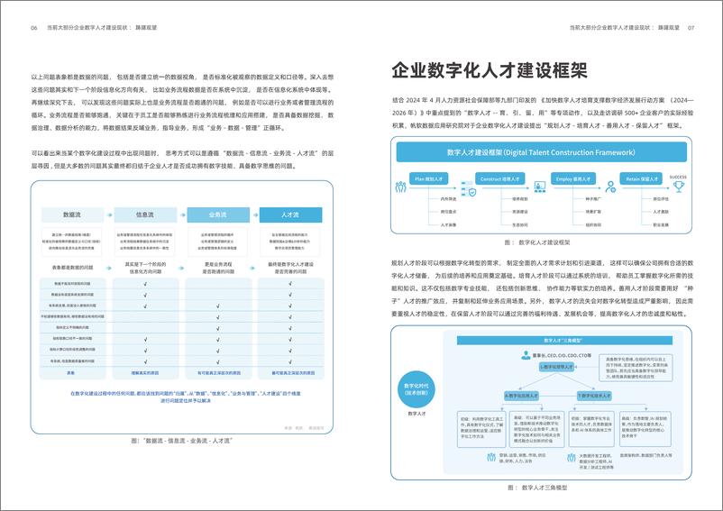 《2024年帆软数字人才企业实践案例集2.0》 - 第6页预览图