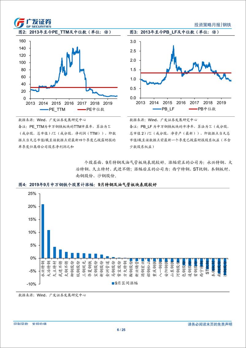 《钢铁行业2019年10月投资策略：旺季延续、供需格局有望向好，关注环保超预期的可能性-20191008-广发证券-25页》 - 第7页预览图