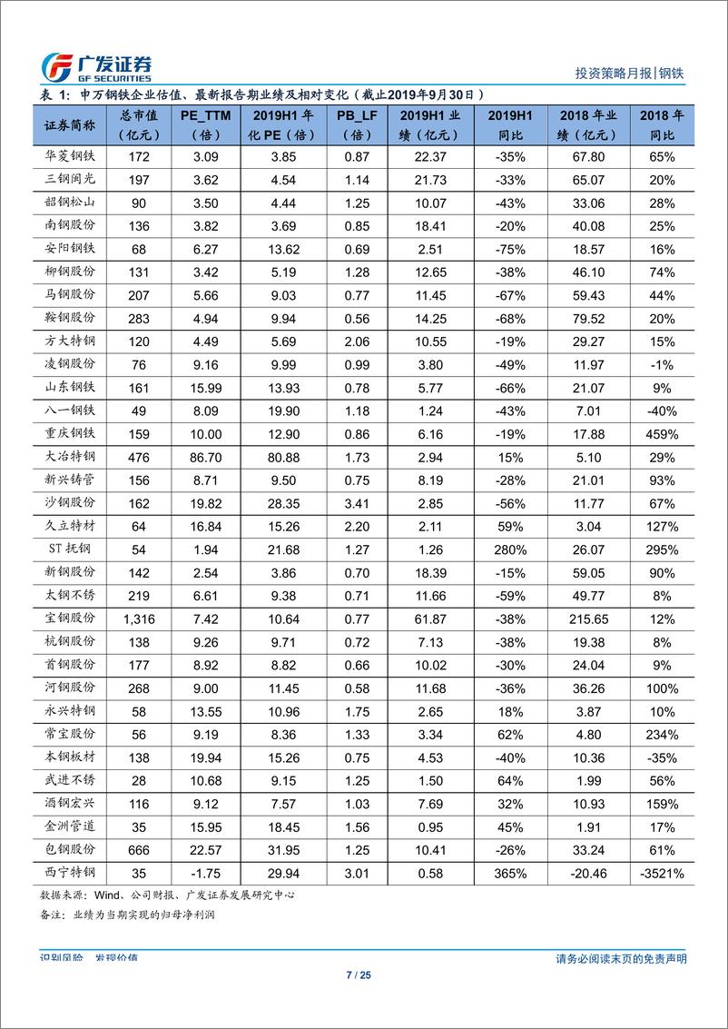 《钢铁行业2019年10月投资策略：旺季延续、供需格局有望向好，关注环保超预期的可能性-20191008-广发证券-25页》 - 第8页预览图