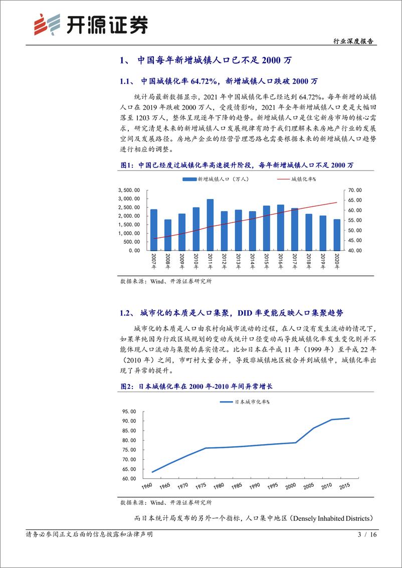 《房地产行业地产微研系列报告：中国城市化发展趋势研判-20220421-开源证券-16页》 - 第4页预览图